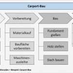 Machbarkeitsstudie Vorlage Schönste Erfreut Projekt Machbarkeitsstu Vorlage Zeitgenössisch