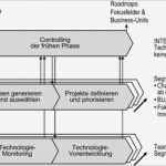 Machbarkeitsstudie Vorlage Wunderbar Beste Finanzielle Machbarkeitsstu Galerie Entry Level