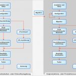 Machbarkeitsstudie Vorlage Wunderbar Lebenszyklus Einer Planning Server Anwendung