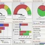 Management Cockpit Excel Vorlage Cool Best 25 Excel Dashboard Templates Ideas On Pinterest