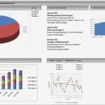 Management Cockpit Excel Vorlage Elegant Factorybridge Unternehmenscockpit Zur Tagesaktuellen