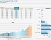 Management Cockpit Excel Vorlage Fabelhaft Dashboard Erstellen In Excel – Tutorial [teil 1 Von 3