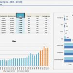 Management Cockpit Excel Vorlage Fabelhaft Dashboard Erstellen In Excel – Tutorial [teil 1 Von 3