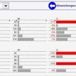 Management Cockpit Excel Vorlage Großartig Seminar Reporting Mit Excel Vii – Management Cockpit