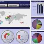 Management Cockpit Excel Vorlage Gut Beste Finanz Dashboard Excel Vorlage Ideen