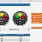 Management Cockpit Excel Vorlage Luxus Unternehmen Projektportfolio