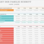 Management Cockpit Excel Vorlage Neu Excel