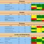 Management Cockpit Excel Vorlage Neu Groß Projektmanagement Scorecard Vorlage Zeitgenössisch