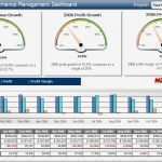 Management Cockpit Excel Vorlage Süß Bild Ein Typisches Management Cockpit Charts Und