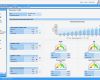 Management Cockpit Excel Vorlage Süß Health Care Information System Reporting