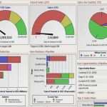 Management Cockpit Excel Vorlage Wunderbar Beste Finanz Dashboard Excel Vorlage Ideen