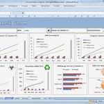 Management Cockpit Excel Vorlage Wunderbar Excellent Controlling