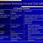 Management Review Ts 16949 Vorlage Angenehm How the iso Ts Additions Have Moved From 1st to 2nd