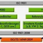 Management Review Ts 16949 Vorlage Angenehm iso Ts Einführung Qm norm Automobilindustrie