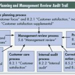 Management Review Ts 16949 Vorlage Angenehm Quality Digest Magazine