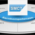 Management Review Ts 16949 Vorlage Beste Unternehmensberatung iso 9001 Und Iatf