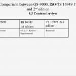 Management Review Ts 16949 Vorlage Cool Parison Ts 2002 Qs9000