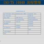 Management Review Ts 16949 Vorlage Elegant iso Ts 汽車體系 2004 12 Ppt