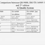 Management Review Ts 16949 Vorlage Elegant Parison Ts 2002 Qs9000