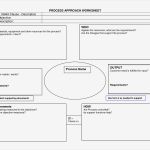 Management Review Ts 16949 Vorlage Erstaunlich 10 Best Of Creating A Turtle Diagram Process