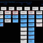 Management Review Ts 16949 Vorlage Erstaunlich iso 9001 Beratung Berater Qualitätsmanagement System Für Kmu