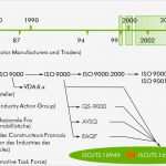 Management Review Ts 16949 Vorlage Inspiration Fein iso 9001 Vorlage Fotos Entry Level Resume Vorlagen