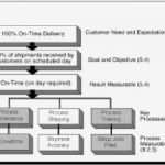 Management Review Ts 16949 Vorlage Schön Omnex News About iso Ts Automotive Customers