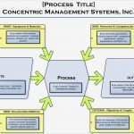 Management Review Ts 16949 Vorlage Schönste 9 Best Of Ts Turtle Diagrams Process Turtle