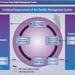 Management Review Ts 16949 Vorlage Süß Quality Digest Magazine