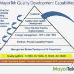 Management Review Ts 16949 Vorlage Wunderbar Mayortek Technical Services Overview