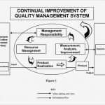 Management Review Ts 16949 Vorlage Wunderbar Ts Linkage to Core tools