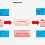 Management Review Ts 16949 Vorlage Wunderbar Ts Turtle Diagram Diy Enthusiasts Wiring Diagrams