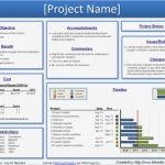 Management Summary Vorlage Word Wunderbar Project Management Status Report Template Weekly