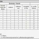 Mängelliste Vorlage Excel Erstaunlich Abnahmeprüfung Von Raumlufttechnischen Anlagen Nach Din En