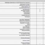 Mängelliste Vorlage Excel Schön Abnahmeprüfung Von Raumlufttechnischen Anlagen Nach Din En