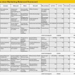 Marketingkonzept Vorlage Erstaunlich Marketing Balanced Scorecard Excel Vorlage Zum Download