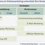 Marketingkonzept Vorlage Luxus Strategien Im Linemarketing