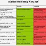Marketingkonzept Vorlage Neu Line Marketing Konzept Vorlage Erstaunlich Wi2face