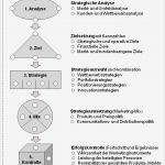 Marketingplan Vorlage Erstaunlich Marketingplan –