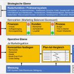 Marketingplan Vorlage Erstaunlich Vorlage Für Einen Marketingplan – Kapitel 009 – Business