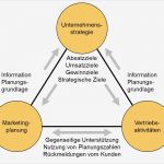 Marketingplan Vorlage Schönste Vorlage Für Einen Marketingplan – Kapitel 009 – Business