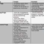 Marktanalyse Erstellen Vorlage Beste Quantitative Befragung – Bibliotheksportal