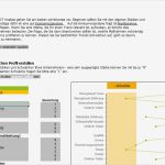 Marktanalyse Erstellen Vorlage Bewundernswert Swot Analyse Kostenloses Excel tool Für Ihren Businessplan