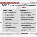 Marktanalyse Erstellen Vorlage Erstaunlich Swot Analyse Existenzgründer Start Up Projektmanagement