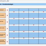 Marktanalyse Erstellen Vorlage Süß Kundenakquisition Und Kundenbearbeitung Strategisch Planen