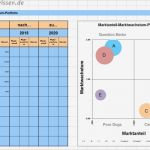 Marktanalyse Erstellen Vorlage Wunderbar Marktanteils Marktwachstums Portfolio Erstellen Bcg