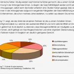 Marktanalyse Vorlage Einzigartig Erfreut Beispielvorlage Für Die Marktanalyse