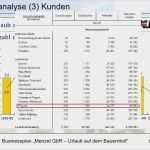 Marktanalyse Vorlage Erstaunlich Großzügig Bauernhof Business Plan Vorlage Ideen