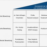 Marktanalyse Vorlage Großartig Ungewöhnlich Marktanalyse Berichtsvorlage Zeitgenössisch