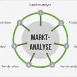 Marktanalyse Vorlage Hübsch Marktanalyse Element Der Marktforschung